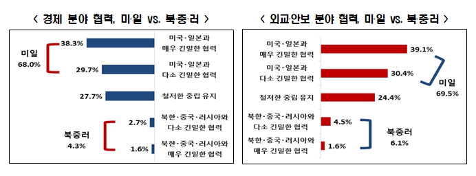 전경련 자료.