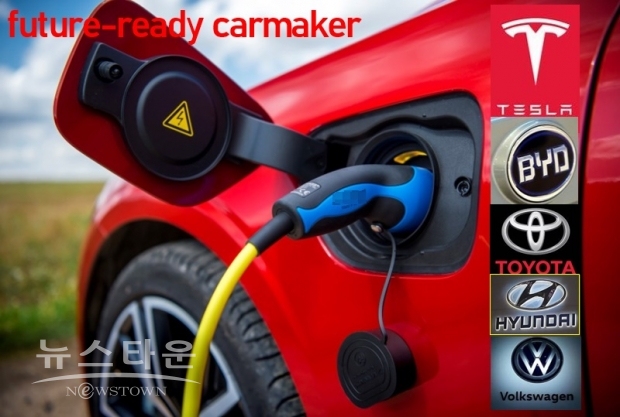 일본의 도요타가 두 번째로 미래를 준비하는 자동차 메이커로 선정되었고, 한국의 현대자동차와 독일의 폭스바겐이 그 뒤를 이었다. 그리고 BMW, 포드(Ford), 스텔란티(Stellantis), 다임러(Daimler), 지리자동차(Geely Automobile)가 10위 안에 들었다. 하위 3위는 르노(Renault), 스즈키(Suzuki), 미국 EV 제조업체인 리비안(Rivian)이 차지했다.