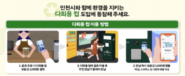 다회용컵 이용 방법