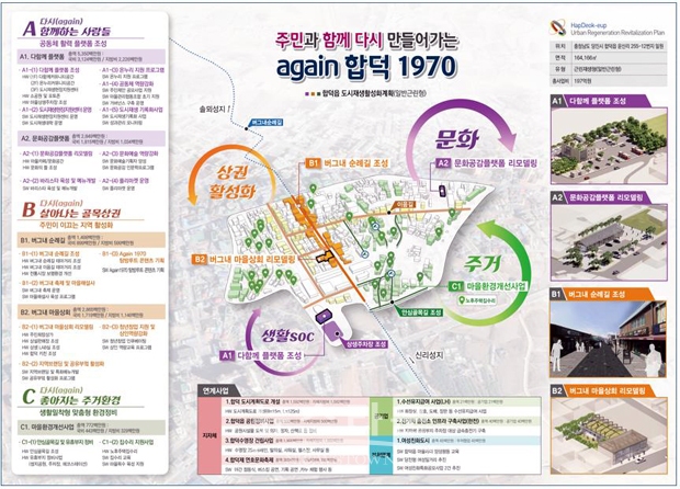 합덕읍 뉴딜사업