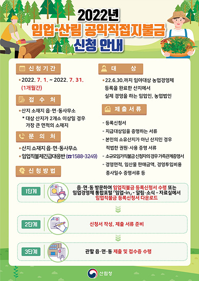 2022 임업직불금 안내포스터(자료제공=산림청)