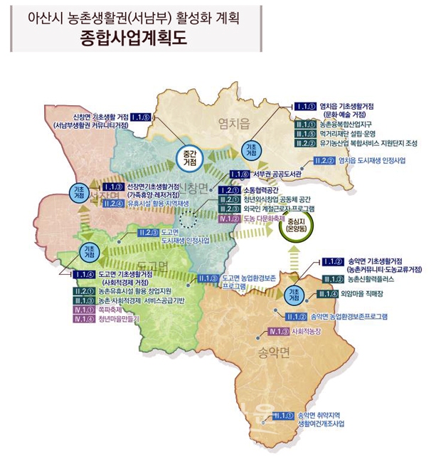 농촌생활권(서남부)활성화 계획 종합사업계획도