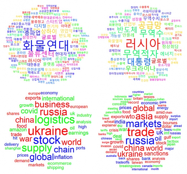 정석물류통상연구원에서 발표한 올해 상반기 물류·통상 뉴스 핵심 키워드. (위) 국내 뉴스 핵심 키워드, (아래) 해외 뉴스 핵심 키워드.