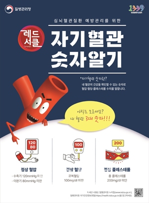 ‘자기 혈관 숫자 알기’ 레드서클 캠페인