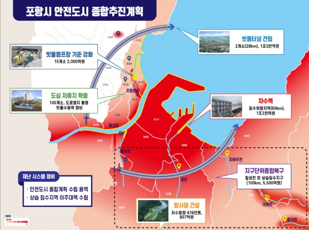 안전도시 종합추진계획