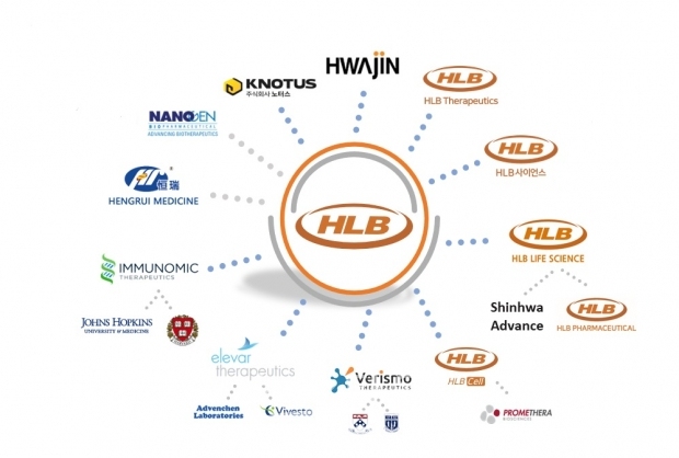 HLB 제약 바이오 사업/HLB 홈페이지
