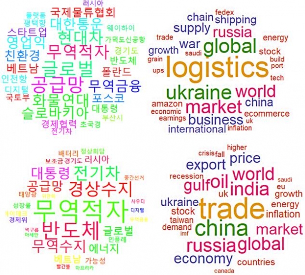 정석물류통상연구원이 발표한 2022년 하반기 물류·통상 부문 국내외 뉴스 상위 30대 키워드를 활용한 워드클라우드. (위) 물류부문 핵심 키워드, (아래) 통상부문 핵심 키워드.