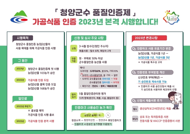 군수 품질인증제도