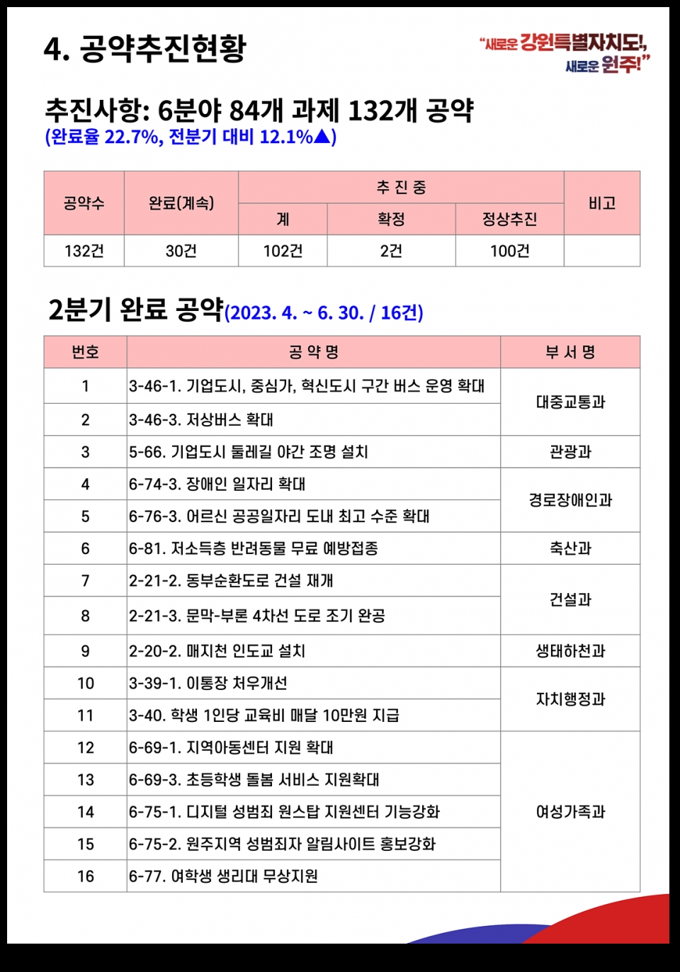 추진한 사항목록