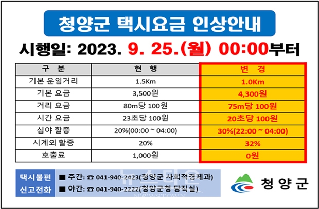중형택시 기본요금