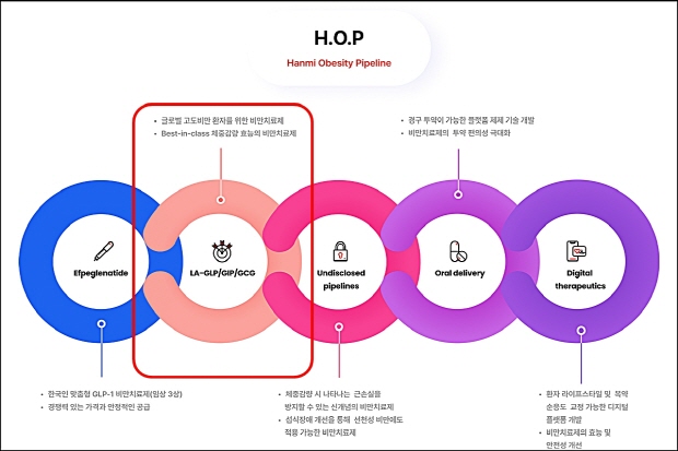 한미약품의 H.O.P 프로젝트. (출처 : 한미약품 공식 홈페이지)