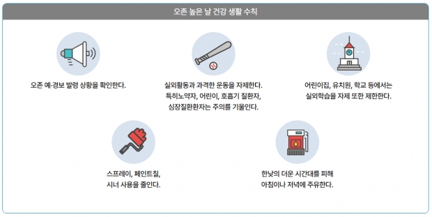 오존 높은 날 건강 생활수칙(출처 : 에어코리아 홈페이지)