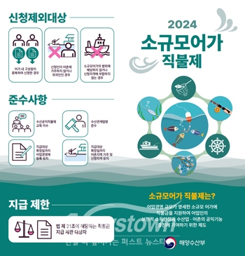 소규모어가