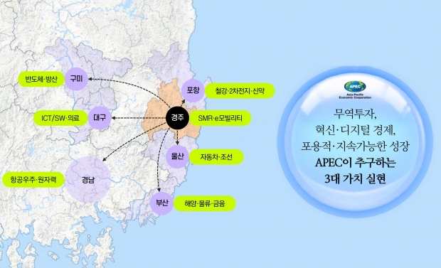 APEC 정상회의 경주 개최에 따른 파급효과