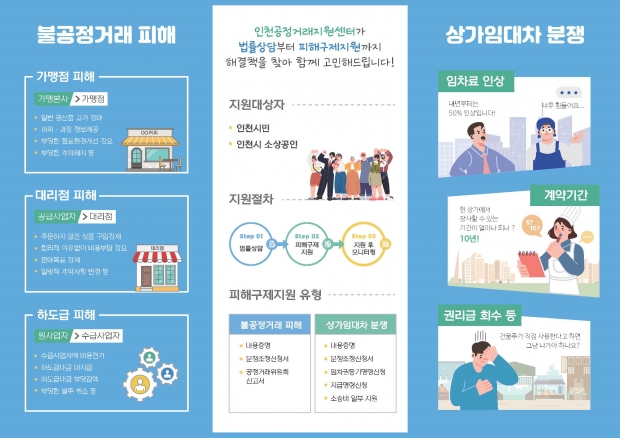 소상공인서민금융복지지원센터 불공정피해 상담개요