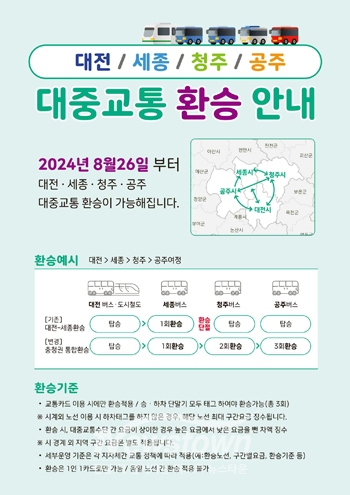 대중교통 통합 환승 할인