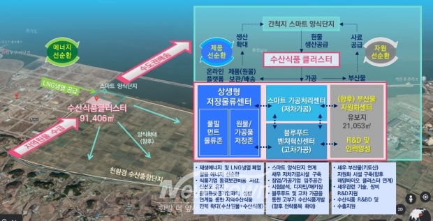 충남 수산식품산업 클러스터 조성사업 조감도