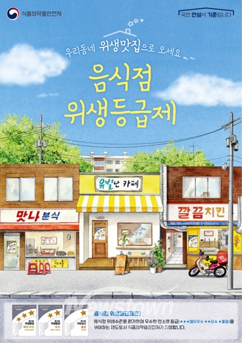 음식점 위생등급제