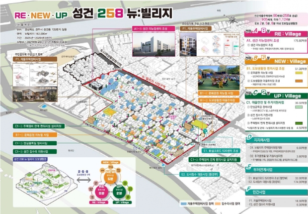 성건 뉴:빌리지 도시재생사업 조감도