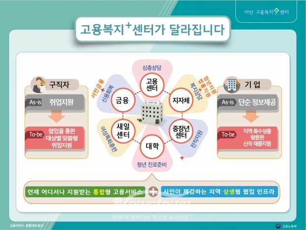 아산고용복지플러스센터 흐름도