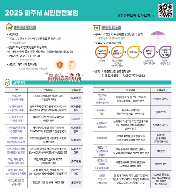 2025년 시민안전보험 보장항목 확대/파주시