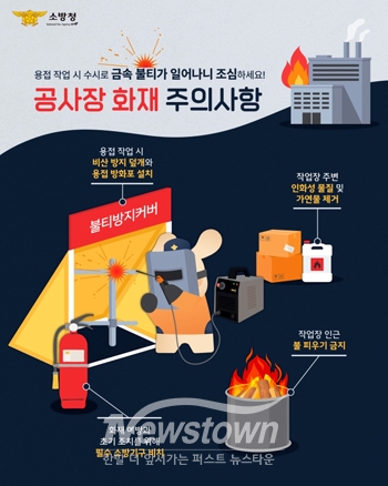 공사장 용접·용단 화재 주의