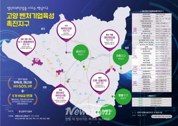 고양시 벤처기업육성촉진지구 홍보자료/고양시