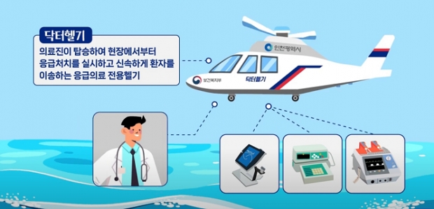 닥터헬기