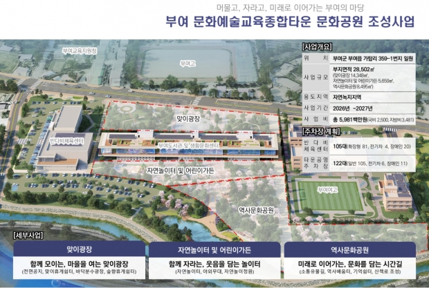 문화예술교육종합타운 문화공원