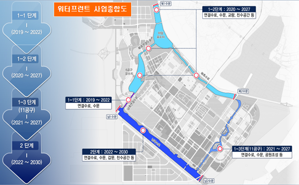 워터프런트 사업 종합도