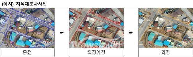 드론 활용 시계열 자료 구축(지적재조사)
