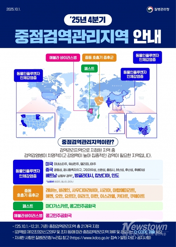 (김해시  '해외여행 전 중점검영관리지역 확인하세요') KDCA25년 4분기 중점검역관리지역 안내문 포스터