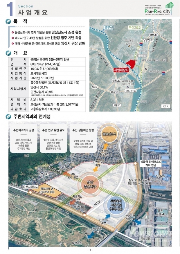 증산지구 도시개발사업 설명차트/양산시