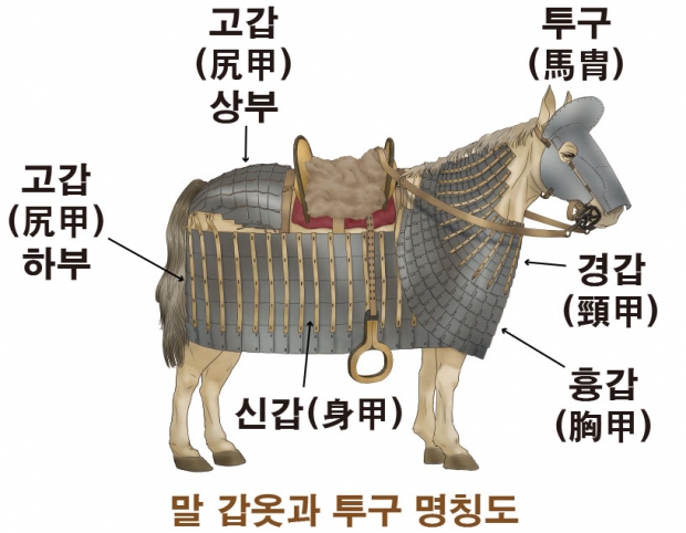 말 갑옷 명칭도 - 신라 시대 중장기병이 착용한 말 갑옷(마갑) 구조를 보여주는 복원도.