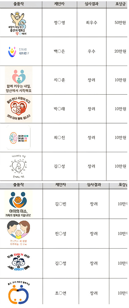 2025년 출산장려 로고&슬로건 공모전 수상자/양산시 제공