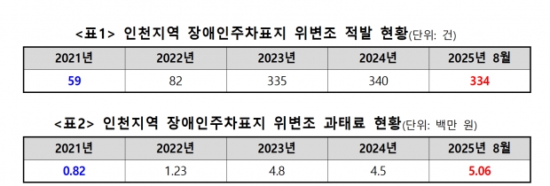 출처 : 국회 법제사법위원회 2025년 국정감사 자료