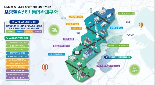 포항철강산단 통합관제센터 구축현황도