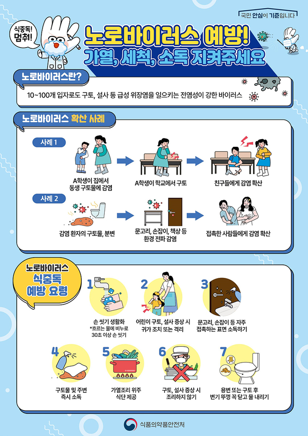 창원특례시가 오는 12일부터 관광지 주변·다중이용시설 내 식품취급업소 124곳을 대상으로 위생 특별점검에 나선다, 사진(노로바이러스 예방 포스터)/창원특례시