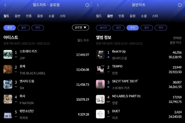 사진=한터차트 제공