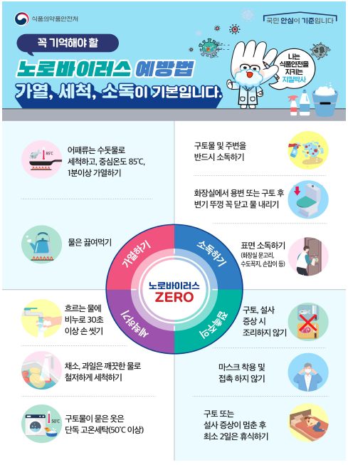 김해시서부보건소, 노로바이러스 식중독 주의 포스터/김해시제공