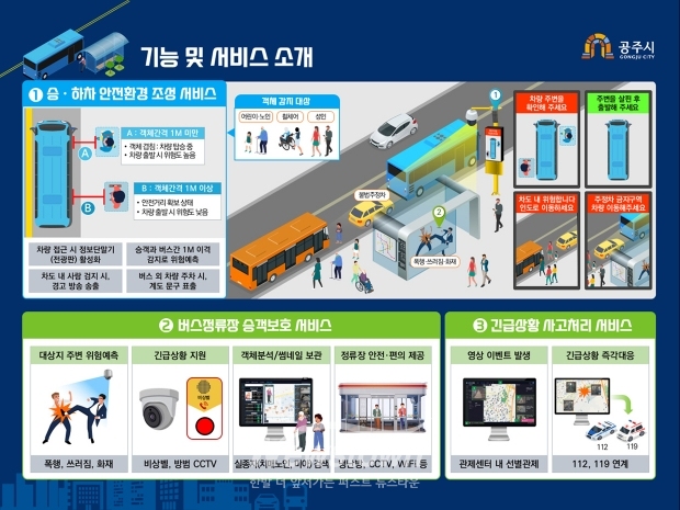 스마트빌리지 보급 및 확산사업