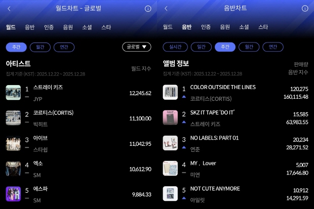 사진=한터차트 제공