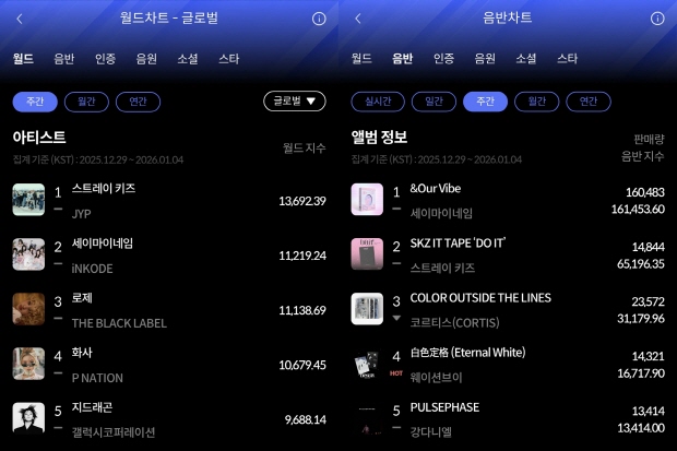 사진=한터차트 제공