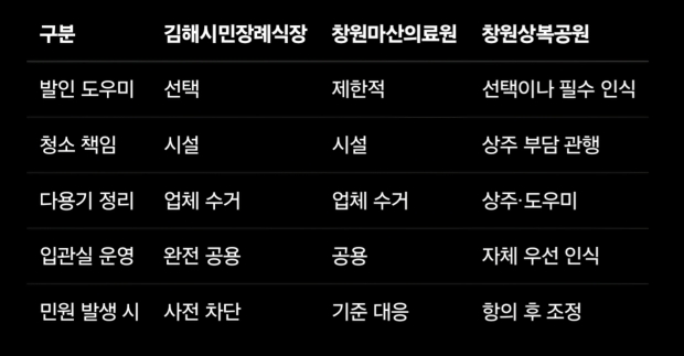 비교자료