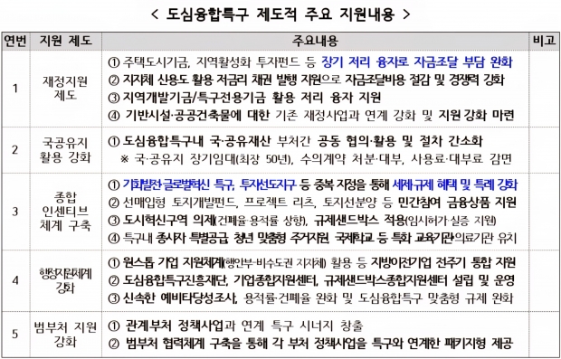 경남도제공