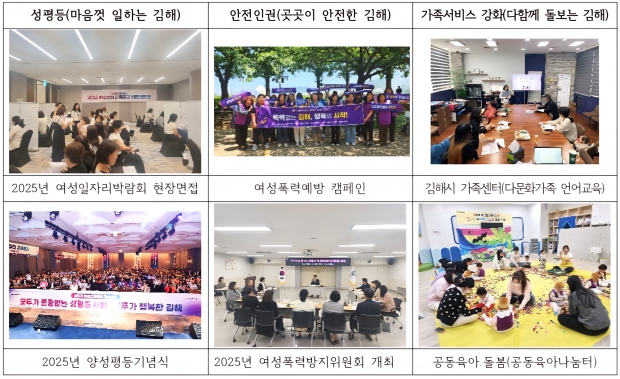 여성가족과서 명칭 변경 성평등가족과/김해시제공