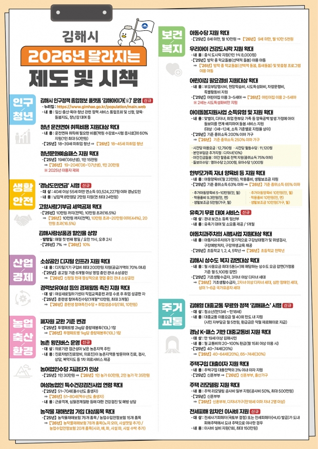 2026년 6개 분야 정책 개편 홍보자료/김해시제공