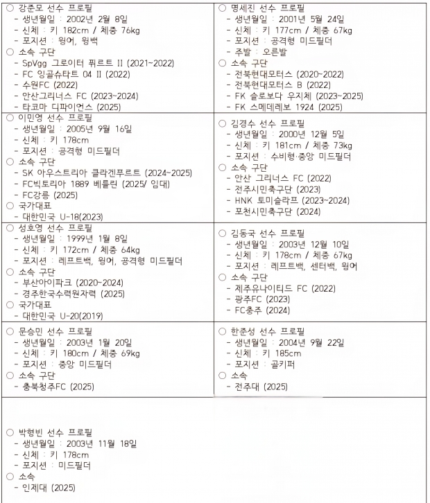 선수 프로필/김해시제공