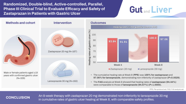 Gut and Liver 그래픽 초록