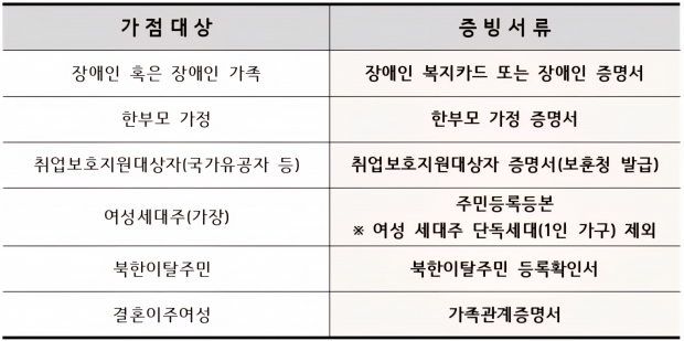 김해시제공